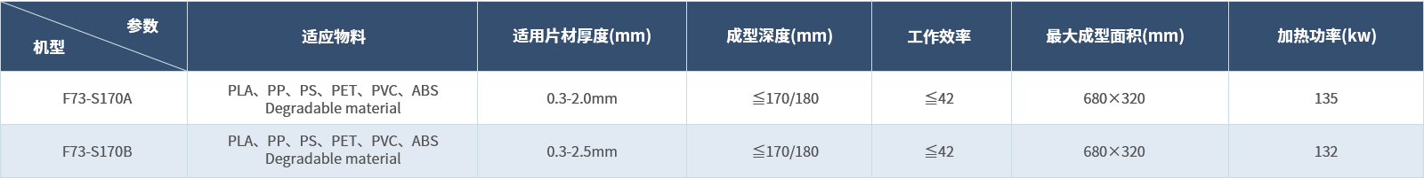 塑片氣壓熱成型機組(配翻轉(zhuǎn)模).png 塑片氣壓熱成型機組(配翻轉(zhuǎn)模).png
